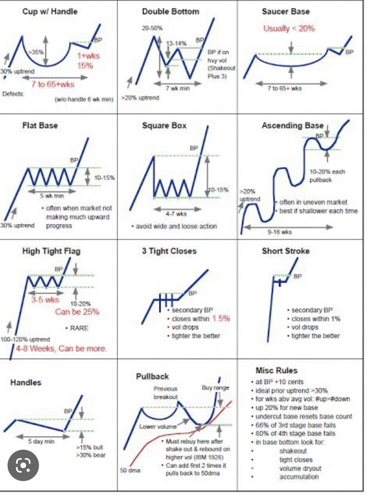 The Chartians on X: Print this and paste it on your #trading desk