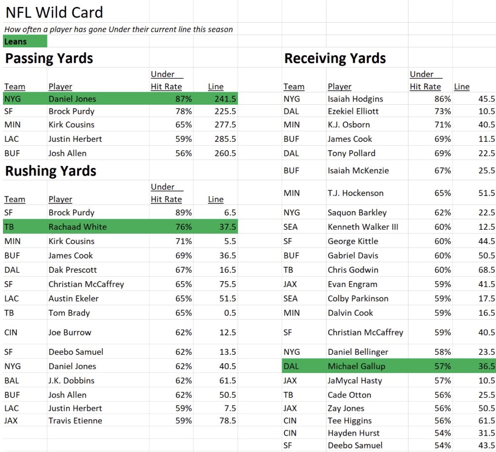 Unders GOAT🐐 on Twitter: 