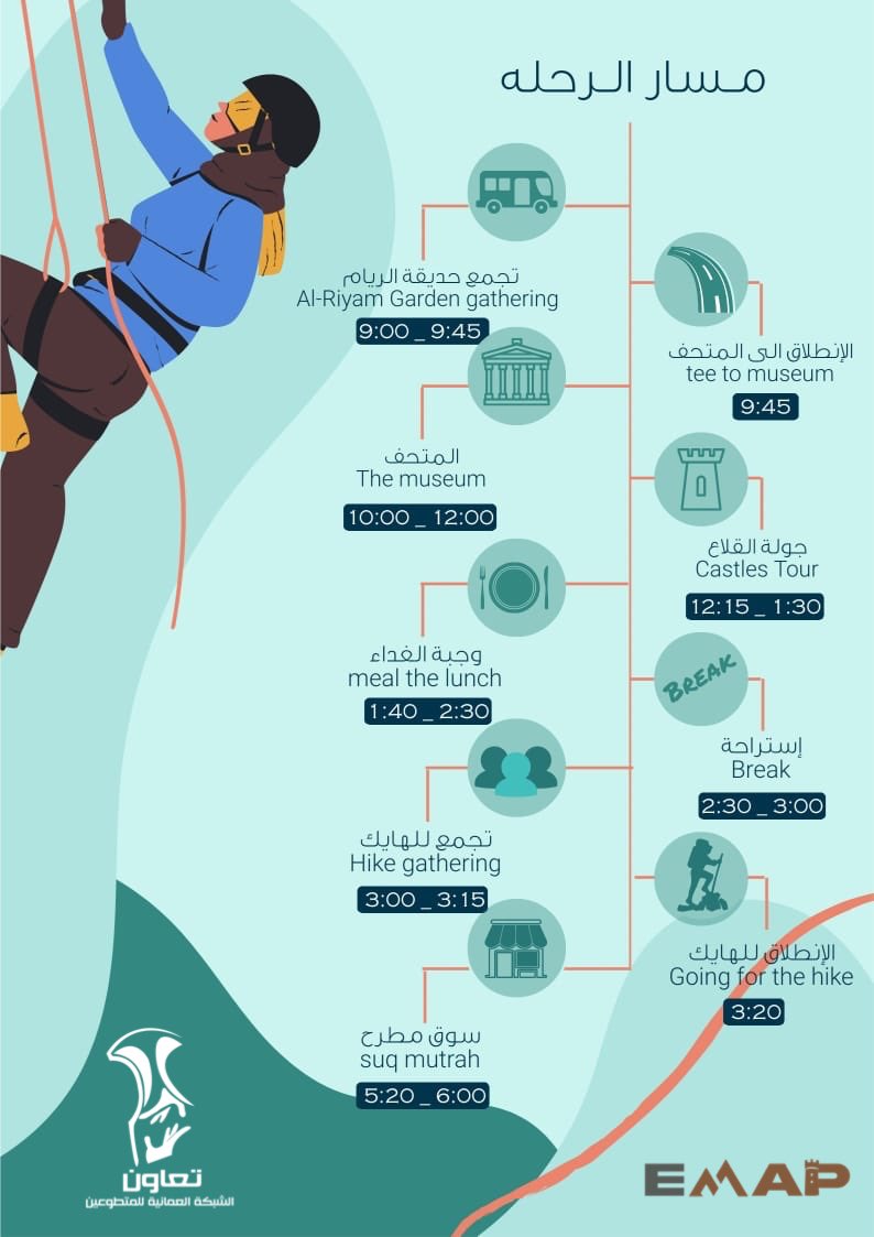 3biir211's tweet image. تم بحمد الله و نعمه 
و أنجزنا يوم من أجمل الأيام في #برومو_تعاون و مشروع #EMAP في @TaawonNetwork 
شكرا لجميع الداعمين ما قصروا ، وللمهتمين هذا كان مسار اليوم .