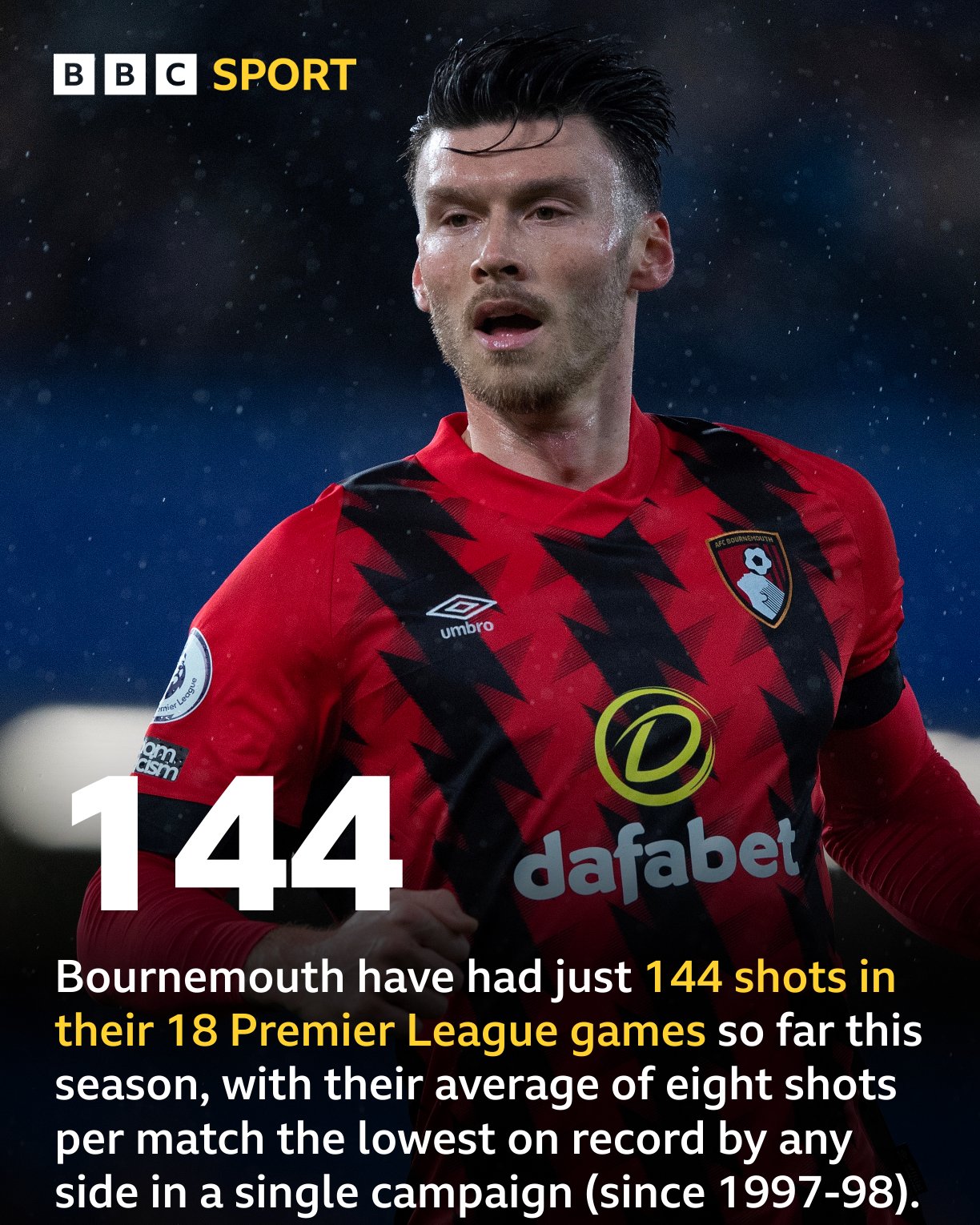 NXCOLA95/Premier League / Twitter