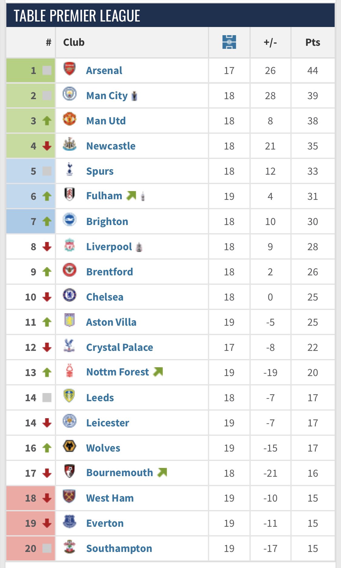 English Premier League Today Results Austria, SAVE 51%, 50% OFF