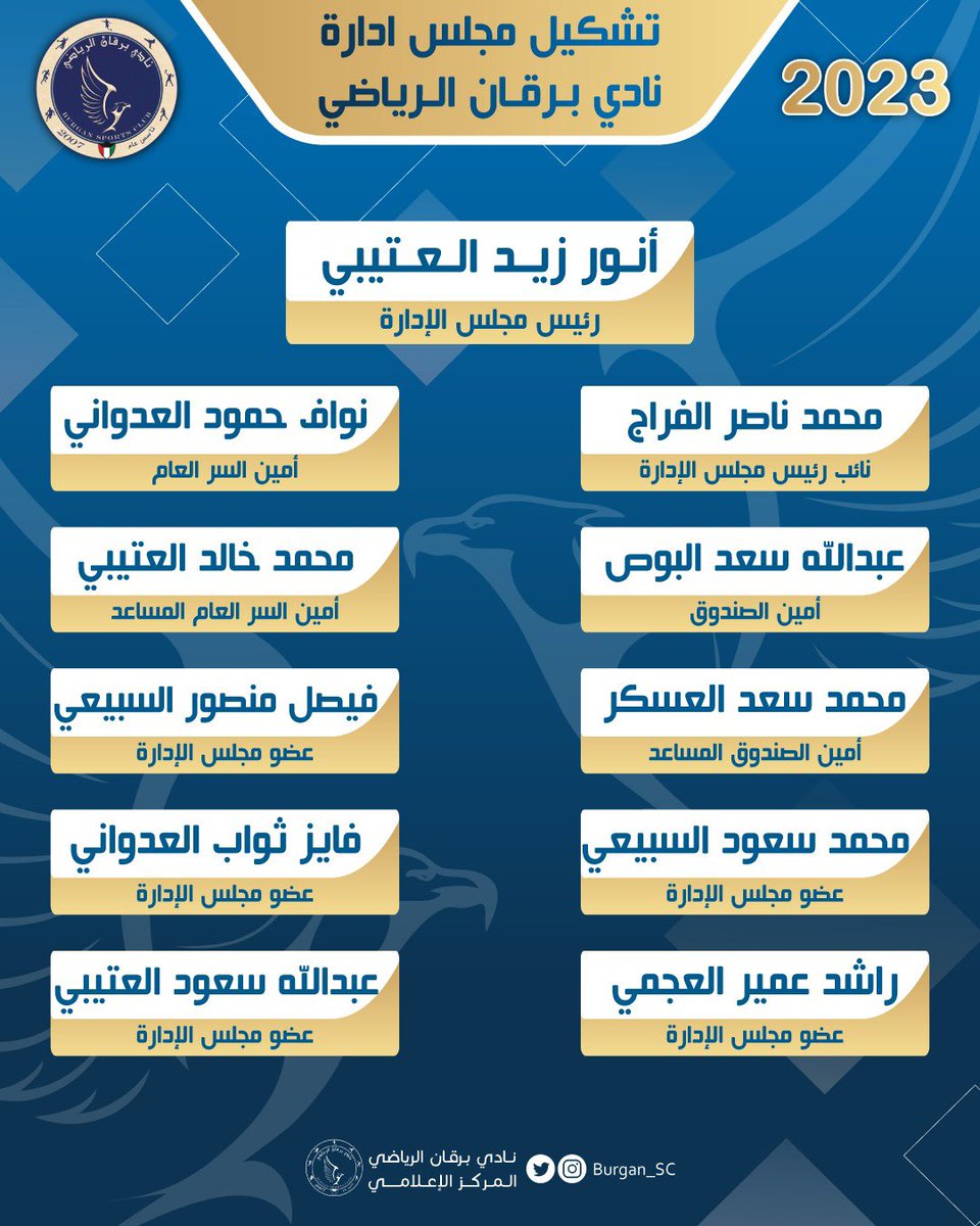 BUNASSER_OTAIBI's tweet photo. شكرا شكرا

لأخواني اعضاء الجمعية العمومية تزكية قائمة الجميع

وشكرا لأخواني 
اعضاء مجلس الإدارة تزكيتي رئيساً لنادي برقان الرياضي
نسأل الله التوفيق للجميع https://t.co/XYuVaOwtQc