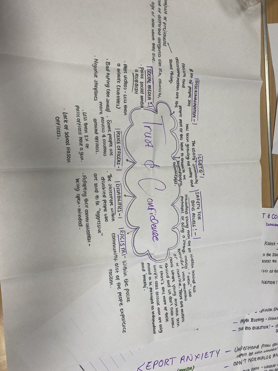 CallumParrUK's tweet photo. Fantastic @NottsYCUK meeting today, thinking about “Trust &amp; Confidence” with @NottsOPCC @carolinenotts. 

Massive thanks to everyone who came along and contributed to our new priorities! I’m very excited for our workshops in the very near future! 

#youthvoice @LeadersUnlocked https://t.co/um5kxENx5s