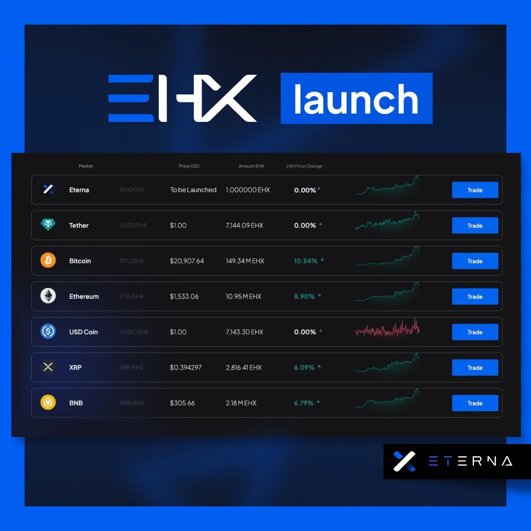 Eterna_Hybrid's tweet photo. Green suits us, doesn’t it? 

Lookout for the $EHX launch 🚀 soon and you can start staking soon, too, on Eterna Exchange. Earn up to 20% APY and (wait for it) 50% of net income from trading goes to  our token stakers. 

Stay tuned for the DEX launch on March 15, 2023. https://t.co/FwOVDg5IFb