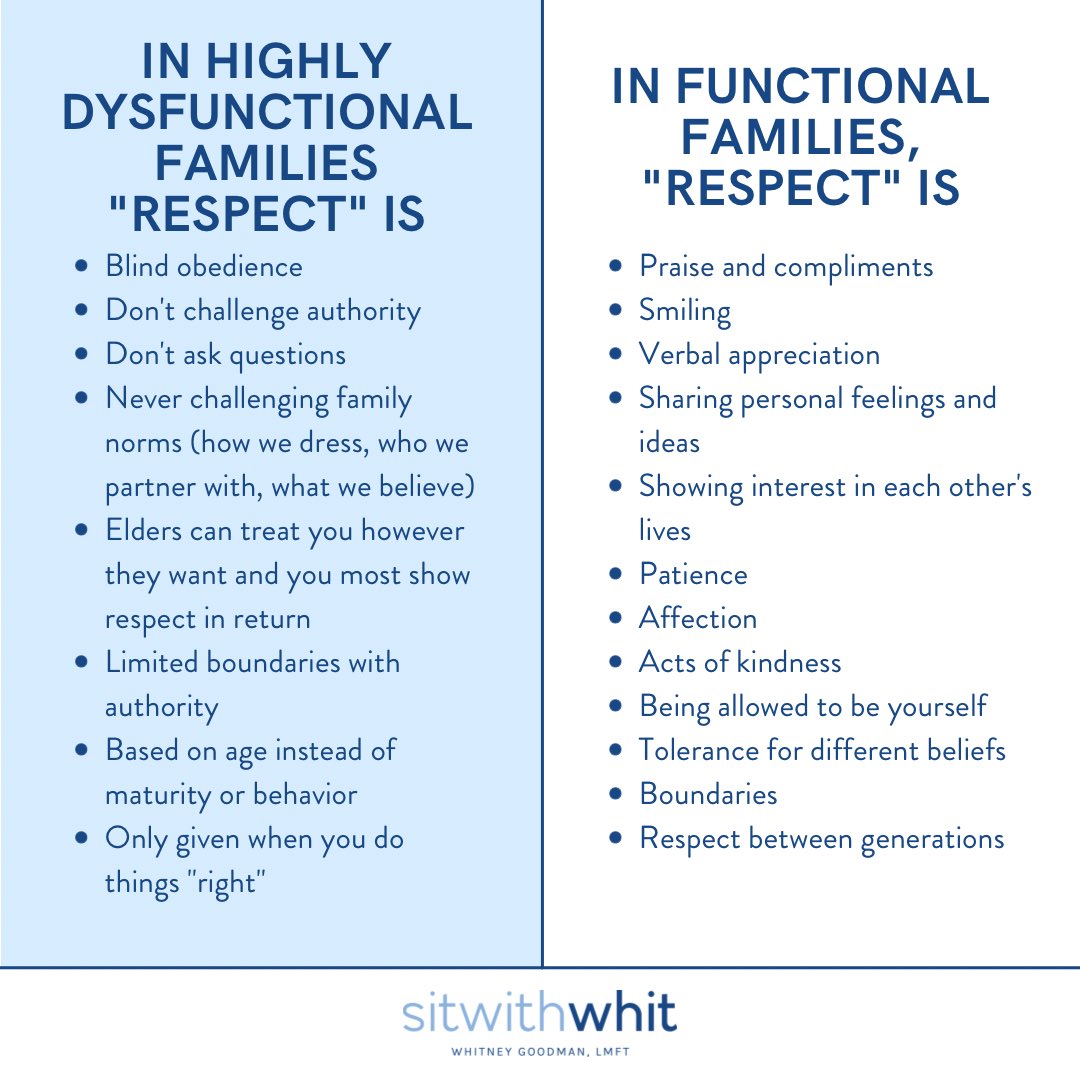 sitwithwhit's tweet photo. I posted this graphic today on Instagram. People pointed out in the comments that a lot of the stuff on the left is considered cultural. https://t.co/pmeD3egIUR