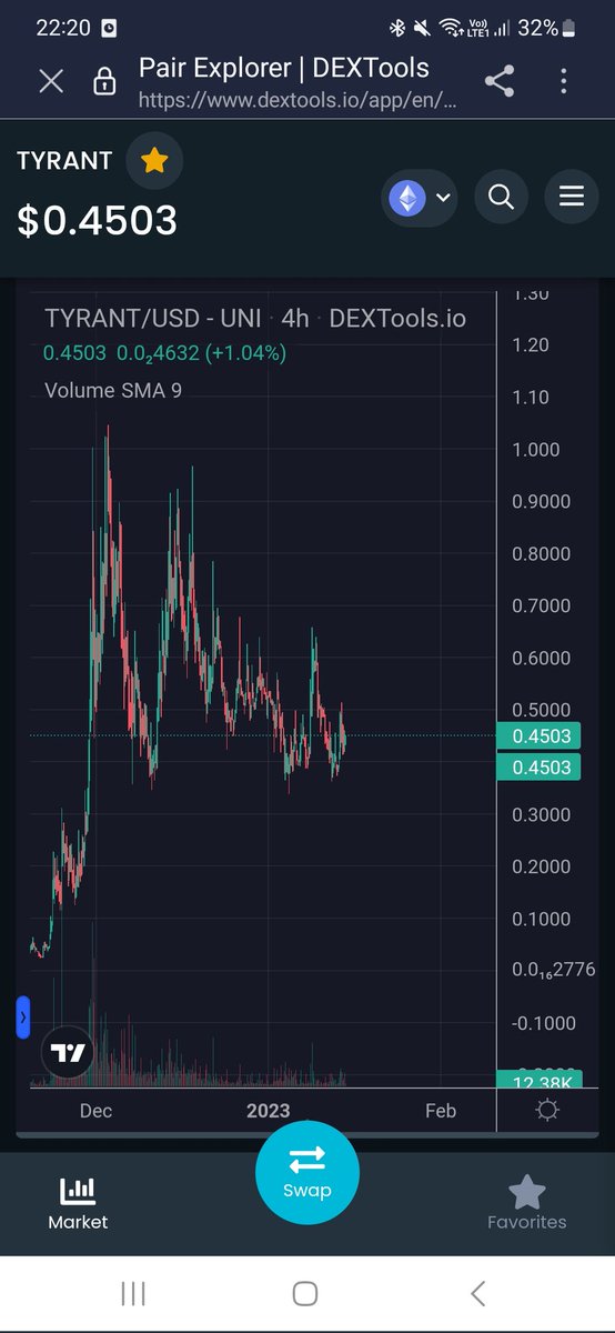 Cryptoboss2000's tweet photo. Do you see what I see? 

$TYRANT forming a massive bull flag imo. 

#TYRANT was always a true conviction play for bullish times.

Well, the markets hella green, and this could be the time to breakout 👀

What say you @VitalikButerin? 

Bullish on $TYRANT? https://t.co/7p62XBqQf0