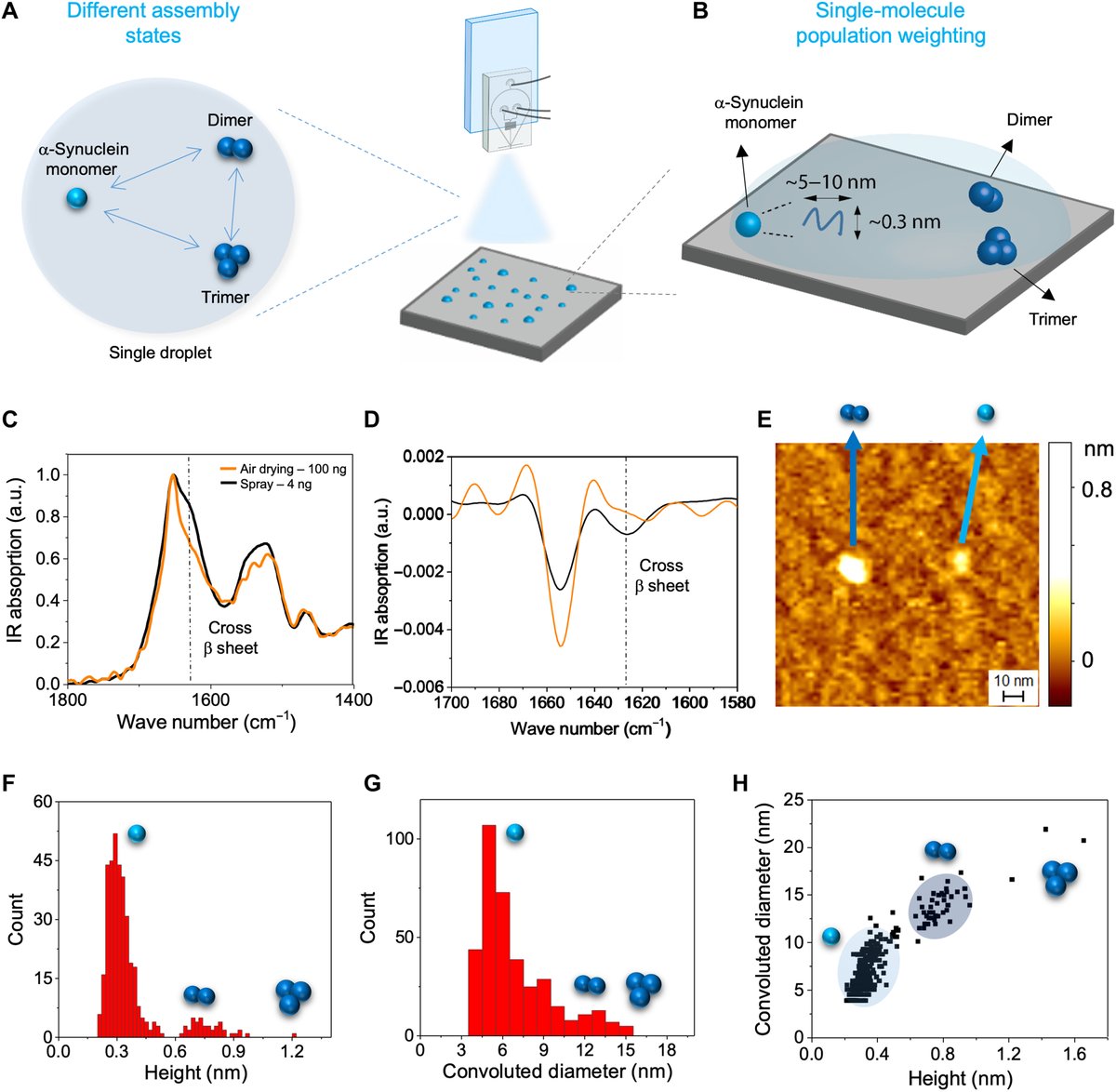 The Science of Parkinson's tweet media