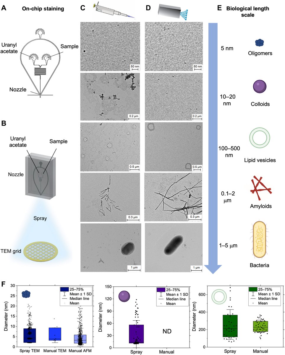 The Science of Parkinson's tweet media
