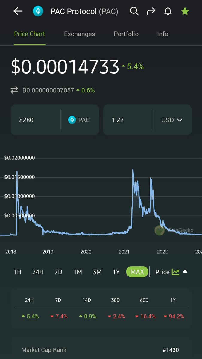 CryptoDoodleDo's tweet photo. @dogeldoge @Thecryptomist @PACcoinOfficial @LiteDoge2018 Buy some more of your shitcoin.

$PAC #PACProtocol #yanDNA #yanSAFE https://t.co/bR6jyqQfUP