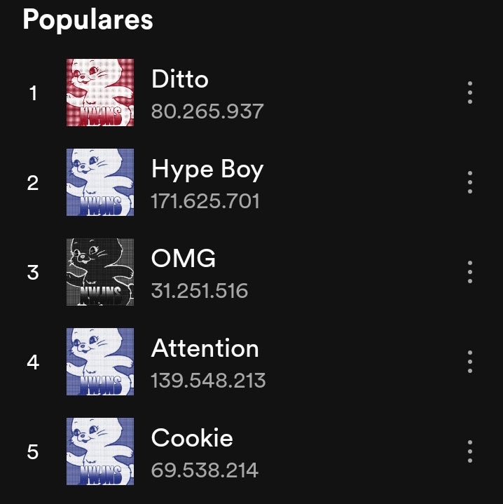 uriwig's tweet photo. Tokkis!, por qué no hacemos que DITTO llegue a 100millones en Spotify antes de su primer mes? (Faltan 5 días para que cumpla 1 mes).
#NewJeans_OMG #NewJeans_Ditto #Ditto3rdWin
#FelizSabado #Claramente #MissUniverse #Flowers https://t.co/zLkgtTw6ZL