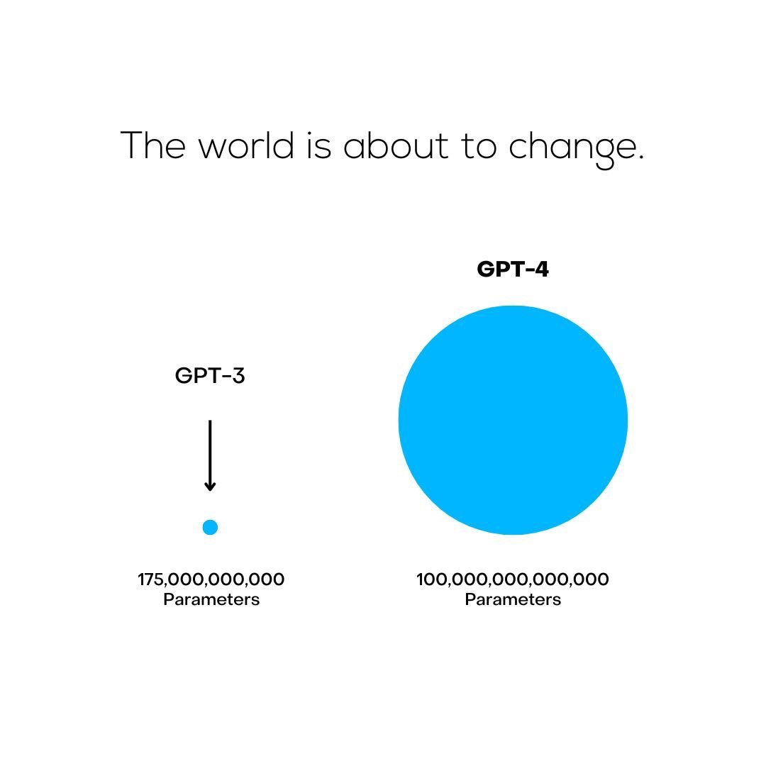 aympontier's tweet photo. Sachant que l'agent conversationnel ChatGPT dont tout le monde parle est basรฉ sur le modรจle GPT-3, il faut imaginer le choc majeur que va รชtre la sortie de GPT-4 dans les prochains mois. On va รชtre projetรฉs dans un autre monde en matiรจre d'intelligence artificielle. https://t.co/w7PXIQt12R