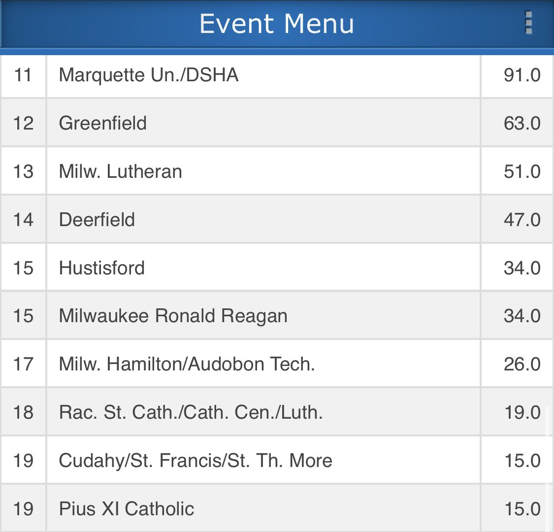 Hamilton Chargers Wrestling tweet media