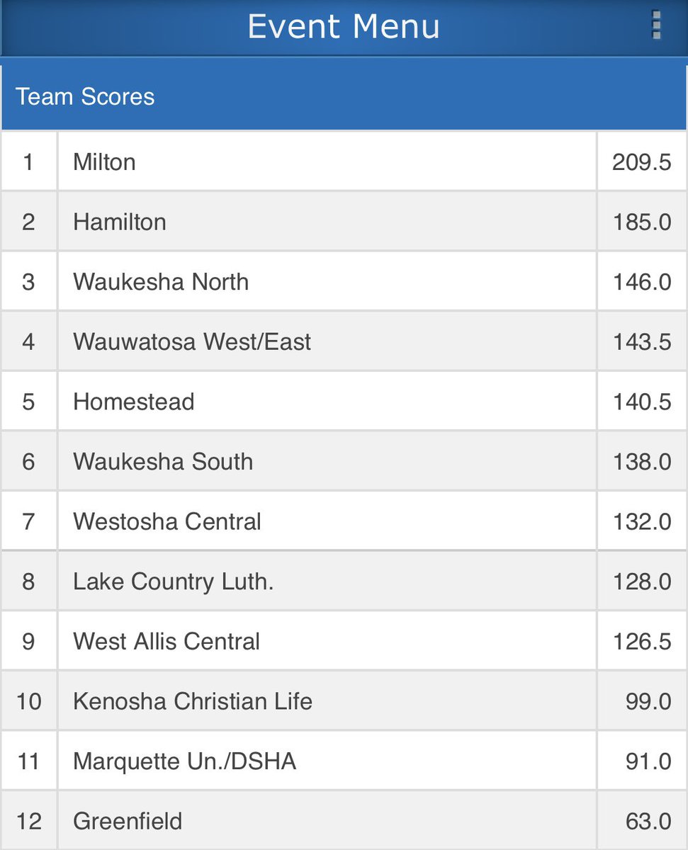 Hamilton Chargers Wrestling tweet media