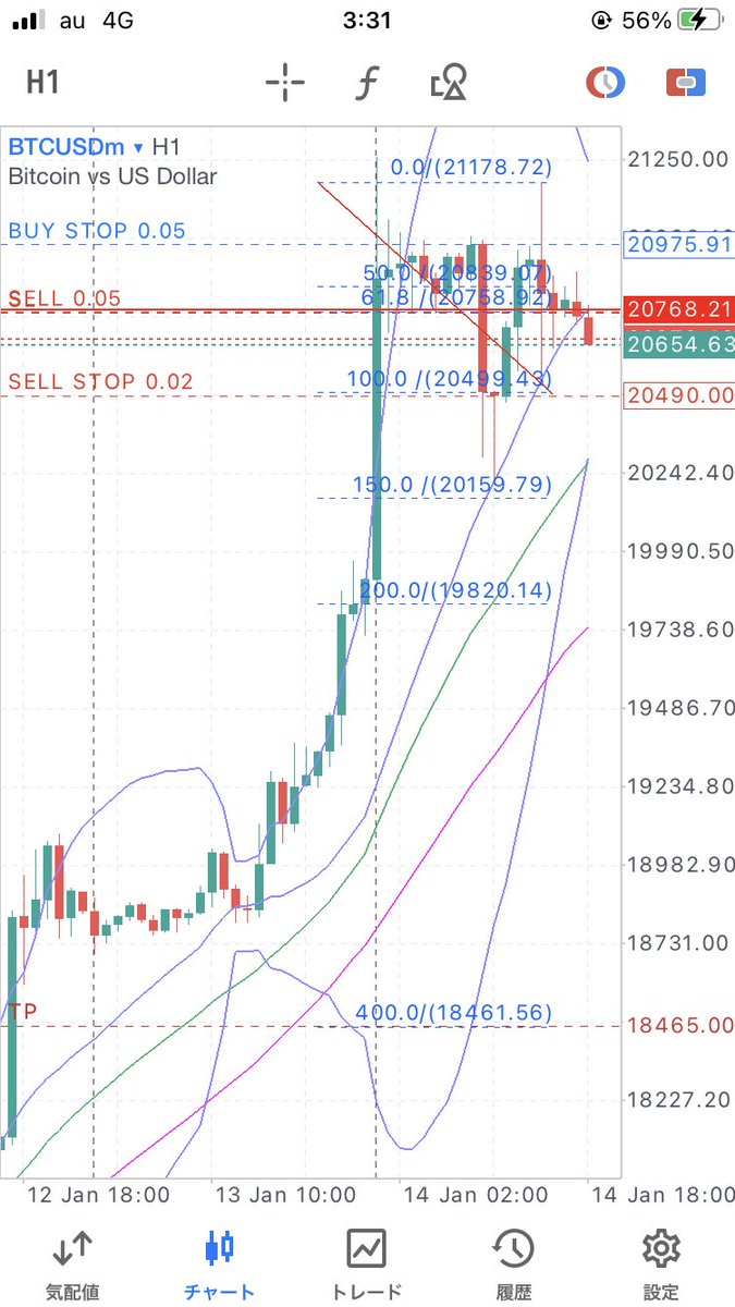あwww

30分足だったw
ビットコインスプ広いから
1時間足で基本見てます

( ・∇・)