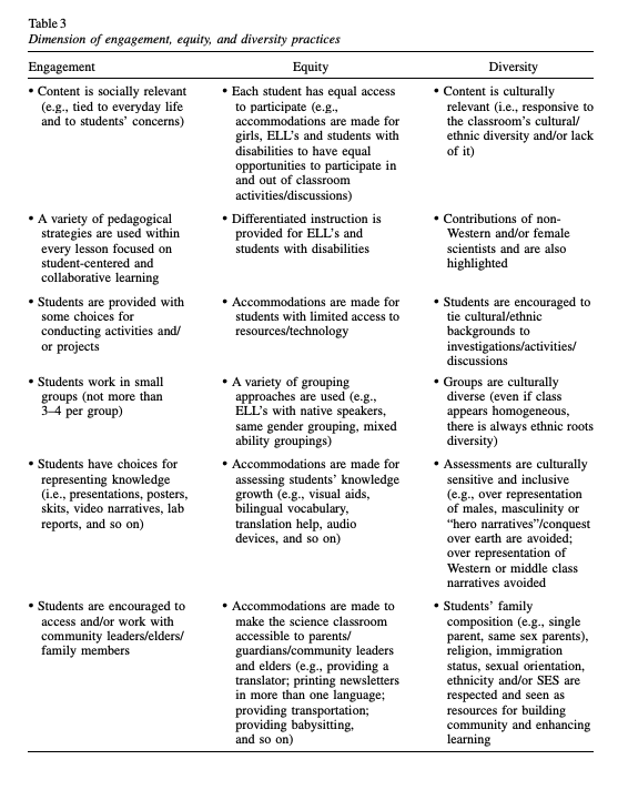 A dimension of engagement, equity, and diversity for the #NGSS - from <a href="/AlbertoJRodrig8/">Alberto J. Rodriguez</a>'s 2015 position paper in <a href="/JRSTpub/">Journal of Research in Science Teaching</a>. Love returning to this table 🙌