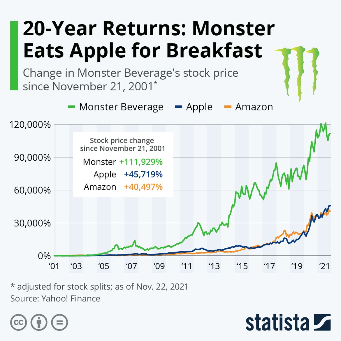 QCompounding's tweet photo. All you need to invest successfully is a few big winners: https://t.co/CP44bgb2j9
