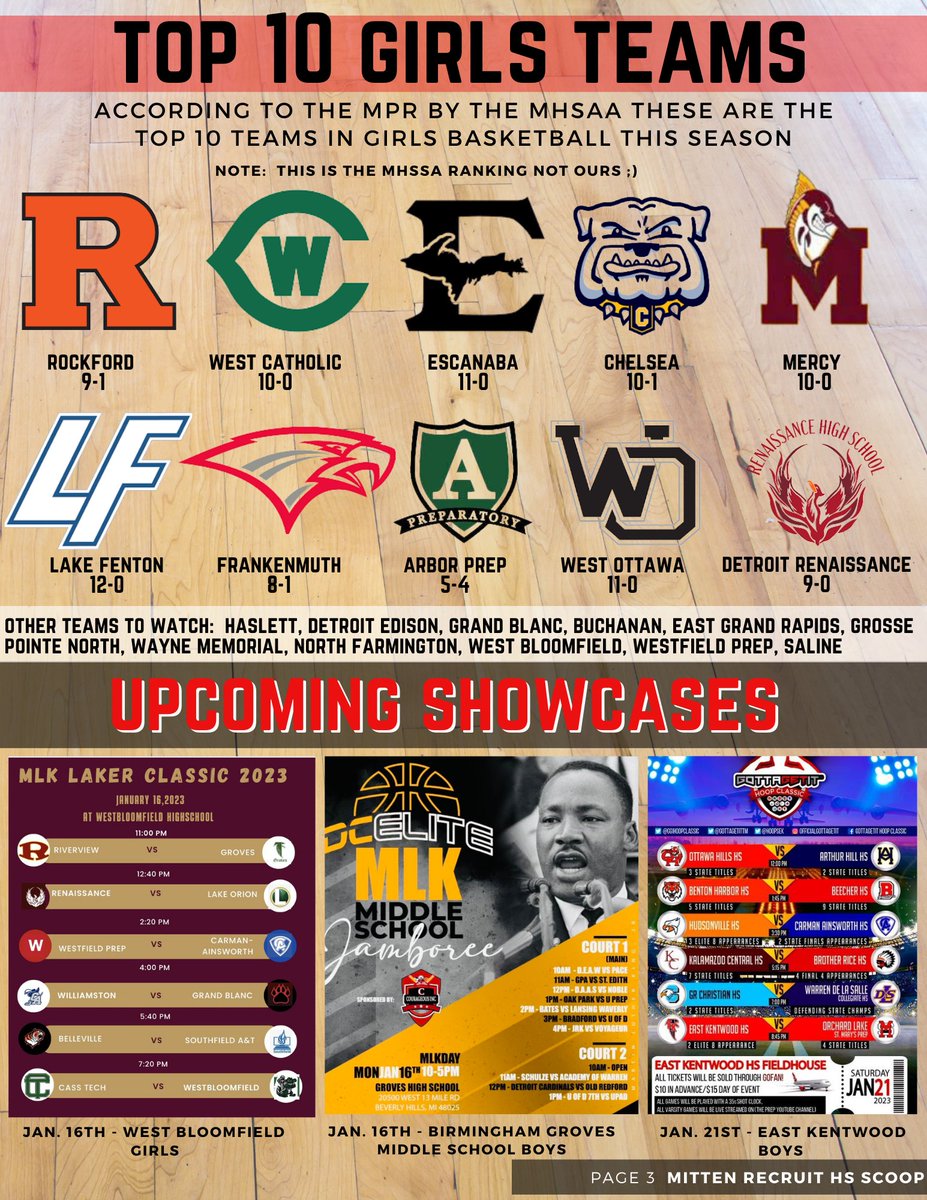 🚨🏀 Mitten Recruit HS Scoop Vol.2🏀🚨

This edition we talk about <a href="/HoopsBigReds/">MuskegonBigRedHoops</a> Coach Keith Guy winning 400 games, if <a href="/BroRiceHoops/">Brother Rice Basketball</a> can run the table and a few players on a heat check!!  Check out our new article!!  #RecruitTheMitten #Scoop #Vol2

Link: mittenrecruit.com/post/high-scho…