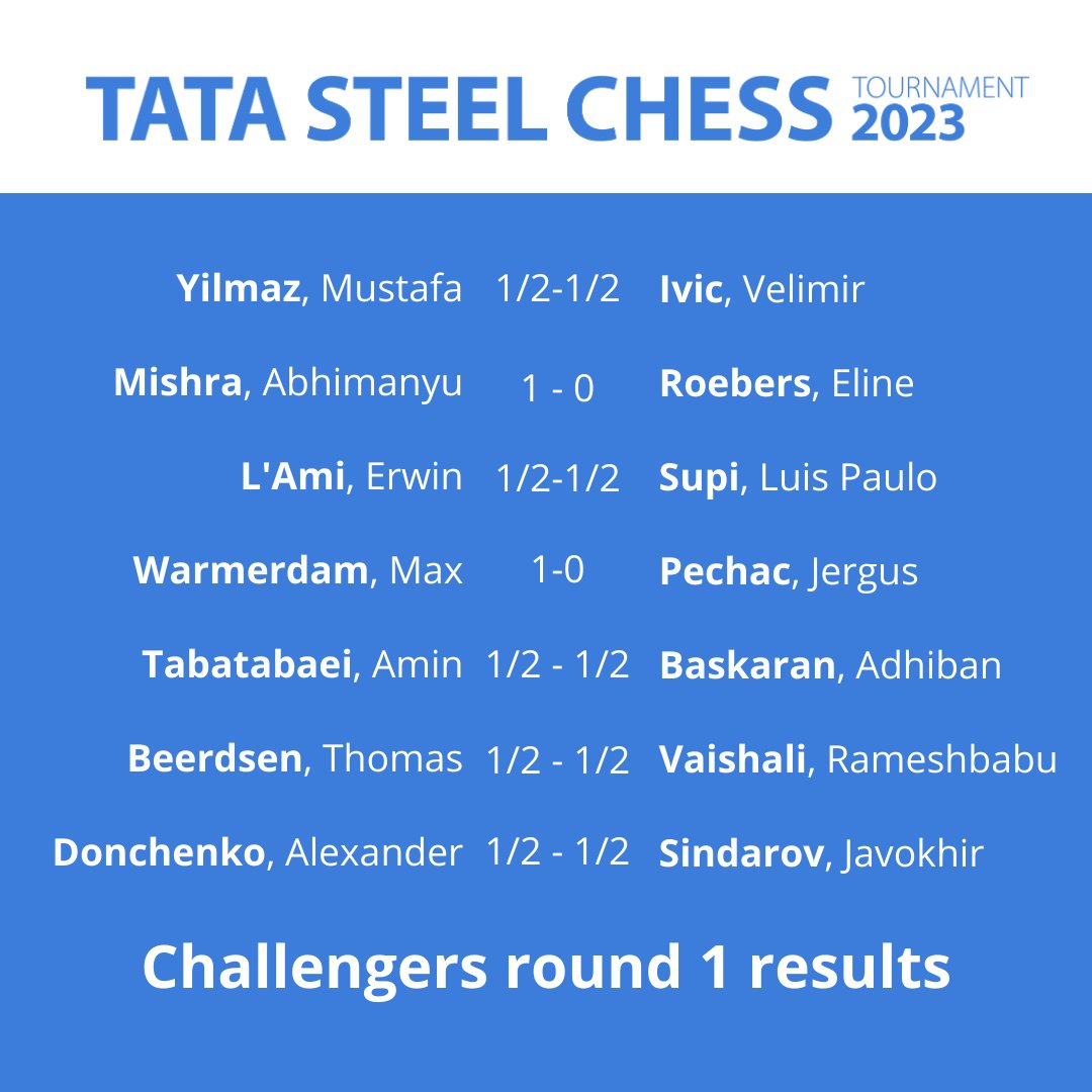 Tata Steel Chess on X: ♟ #TataSteelChess Tournament 2023 round 1 ✓.   / X