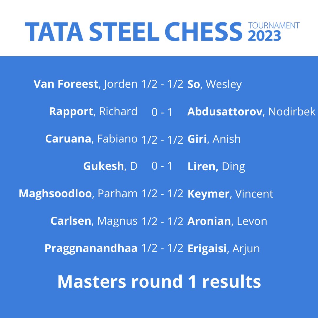 Tata Steel Chess 2023, Round 1