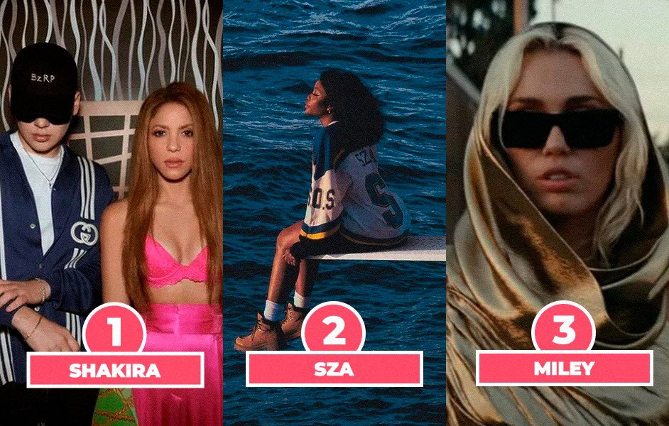 updatecharts's tweet photo. Eu AMO que as cornas estão dominando o Top 3 do Spotify Global. Faturar com desgraça é essencial. https://t.co/AdU9PjqxKl