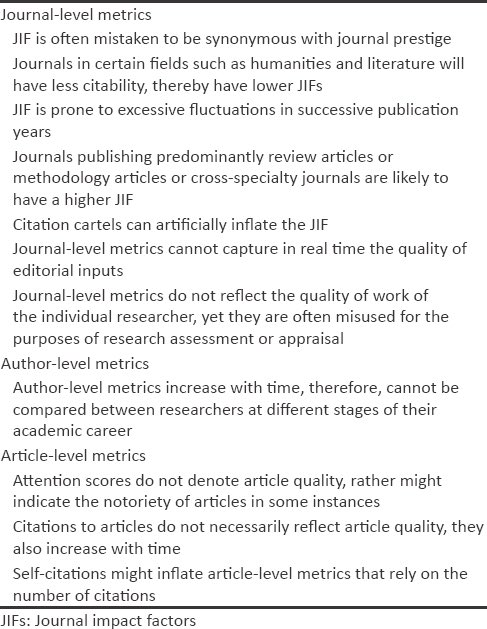 Abraham_RMI's tweet photo. Publication metrics: Types, utility, and caveats 
By @DurgaPrasannaM1 
Via @IJRheum 
https://t.co/uB18fhJxhT https://t.co/9CdMMuK3FP