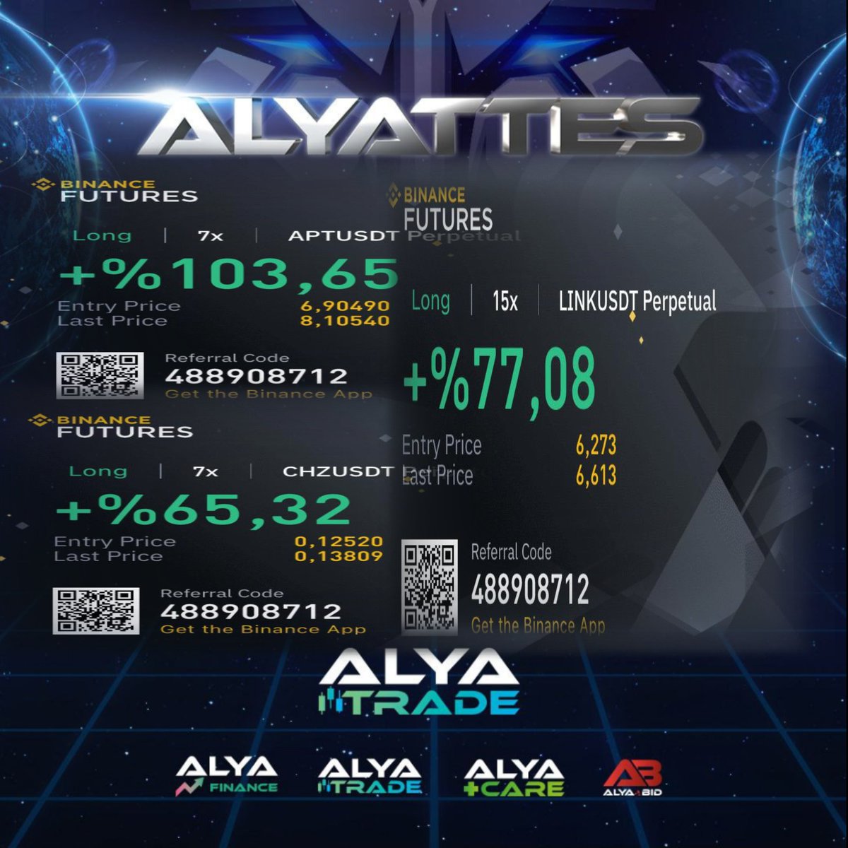 AlyaTRADE daily trade report.
Ask your questions to our experts team.
alya.trade
#BinanceFutureTrading
#Alyattes #AlyaFINANCE #AlyaTRADE #AlyaCARE
#trading #cryptocurrency #crypto #cryptotrading #binance #mexc #coinstore #btc #eth