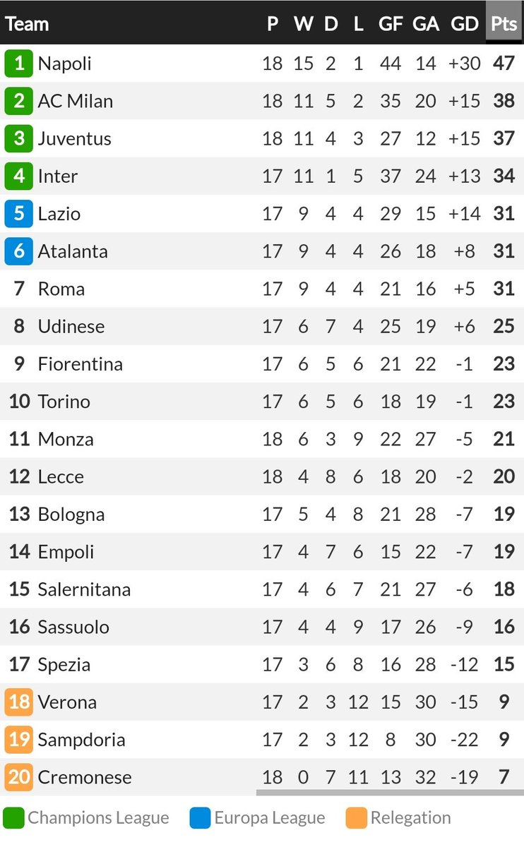 Berita Milan tweet media