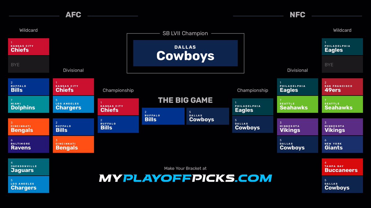 trevonpicks's tweet photo. Lets ride https://t.co/txMnkcUx6g