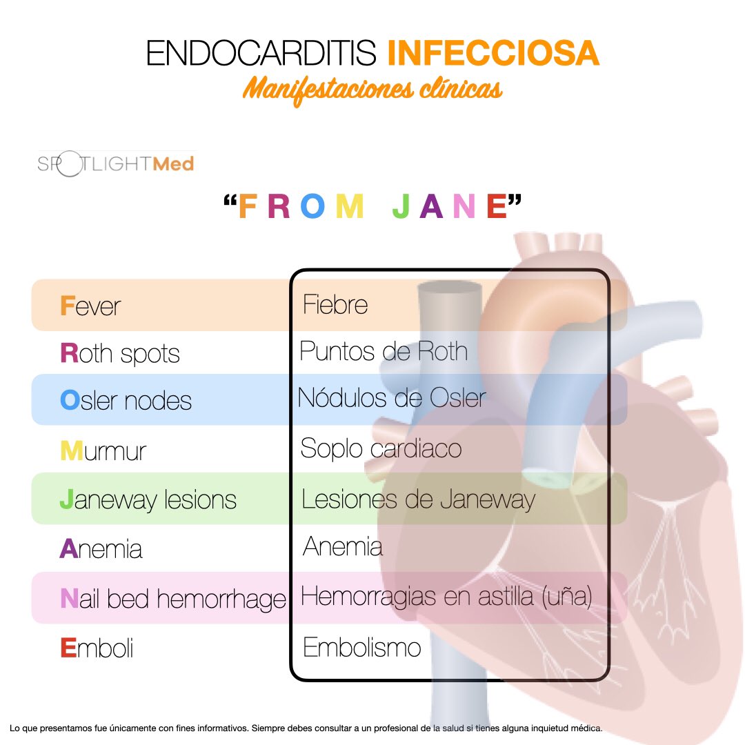 Manifestaciones clínicas de endocarditis infecciosa 🫀🤓 #spotlightmed #medschool #medstudent #SpotlightMedicine #cardiologia #cardiology #mip #mpss #enarm #enarm2023 #medstudentlife #endocarditisinfecciosa #endocarditis #infectiveendocarditits #infectologia #infectology