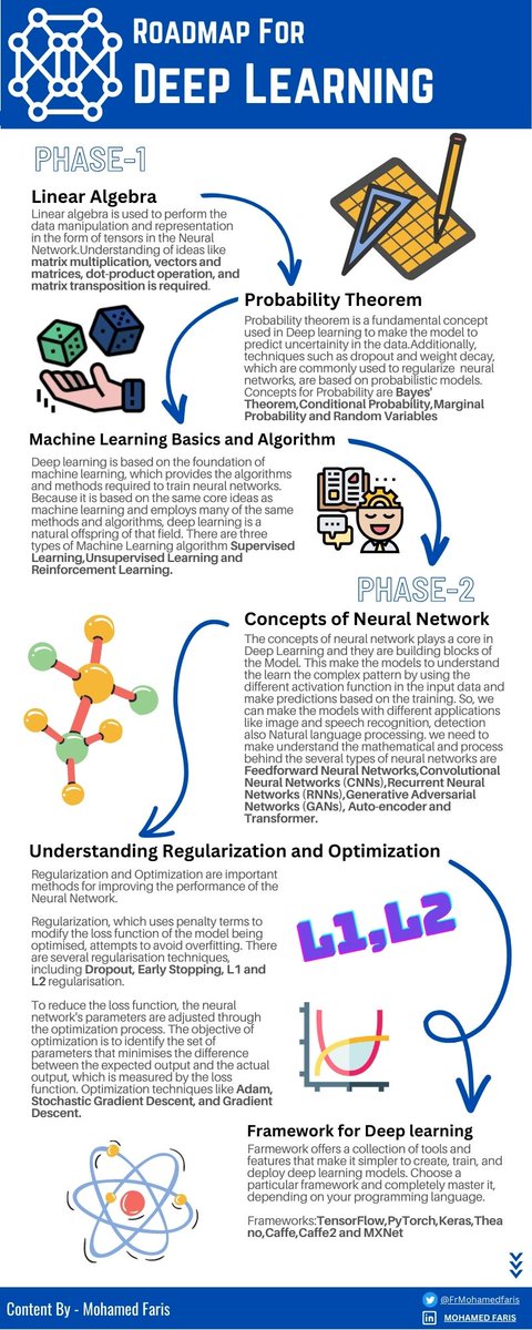 FrMohamedfaris's tweet photo. It is extremely difficult for a beginner to find a path for Deep Learning.I've created a roadmap for Deep Learning, which I followed to master it.

#ArtificialIntelligence #deeplearning #DataScience #DataAnalytics #data #programming #programmer https://t.co/avwcdoeS3G
