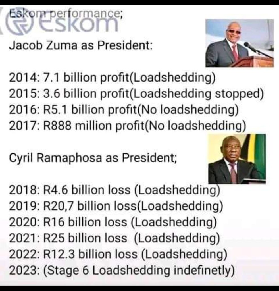 #RamaphosaMustFall
Zuma
#ZumaVsRamaphosa