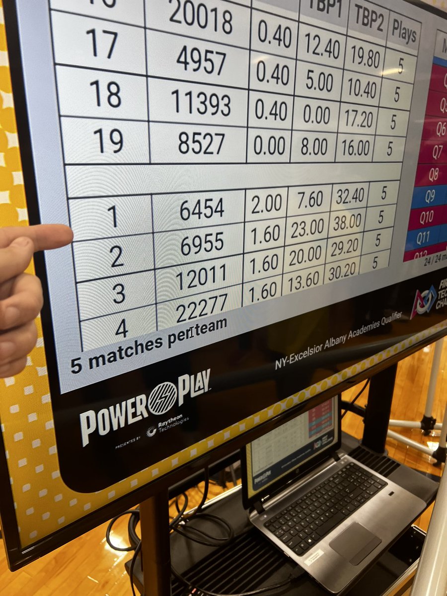 SCC Robotics tweet media