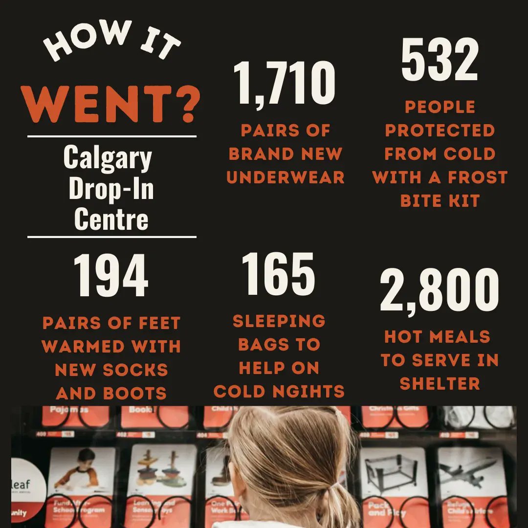 CalgaryGiving's tweet photo. How it Went - @calgarydropin centre provides essential support to individuals experiencing homelessness. With your support at #givingmachineyyc, they will be able to provide much needed warmth and comfort to our neighbours in need. Thank you!! #lighttheworld https://t.co/KAGUCVLCtM