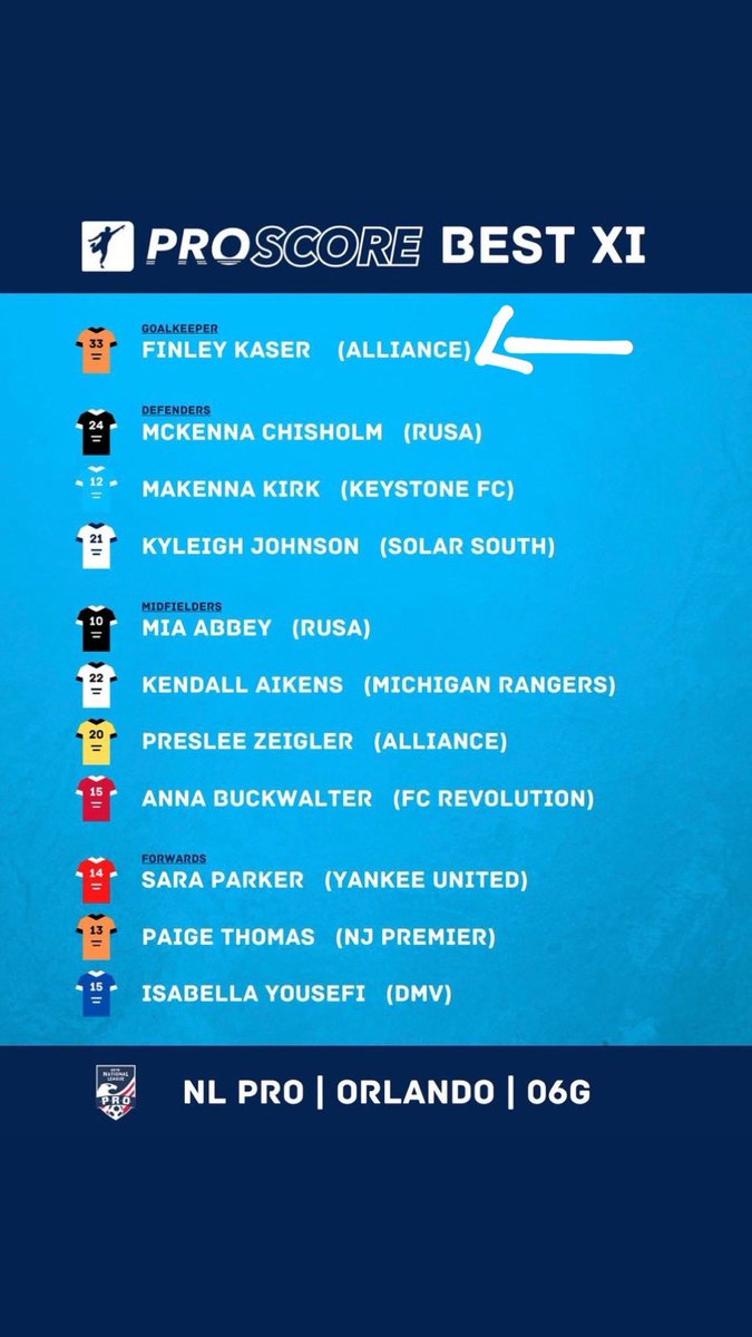 So proud to receive best 11 for the National League PRO Event for the second year in a row! Can’t wait to play in Mesa, Arizona! #nationalleague #proscoresoccer