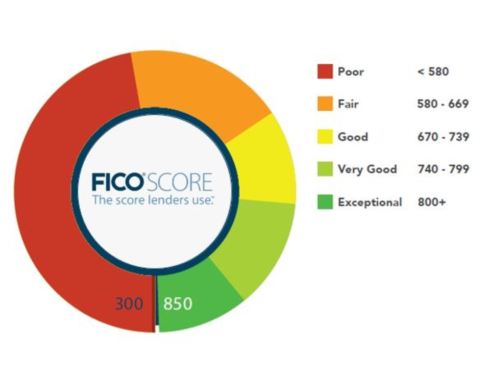ImpacSolu's tweet photo. Understanding how credit works is half the battle. Get out of debt now, contact IMPAC Solutions LLC for fast results.  https://t.co/WzqUDlhqHD #BlackTwitter #creditscore #goals #budgeting #millionaire #creditrestoration #studentloans #studentloandebt #medicalcollection… https://t.co/ZQ64xZw7lx