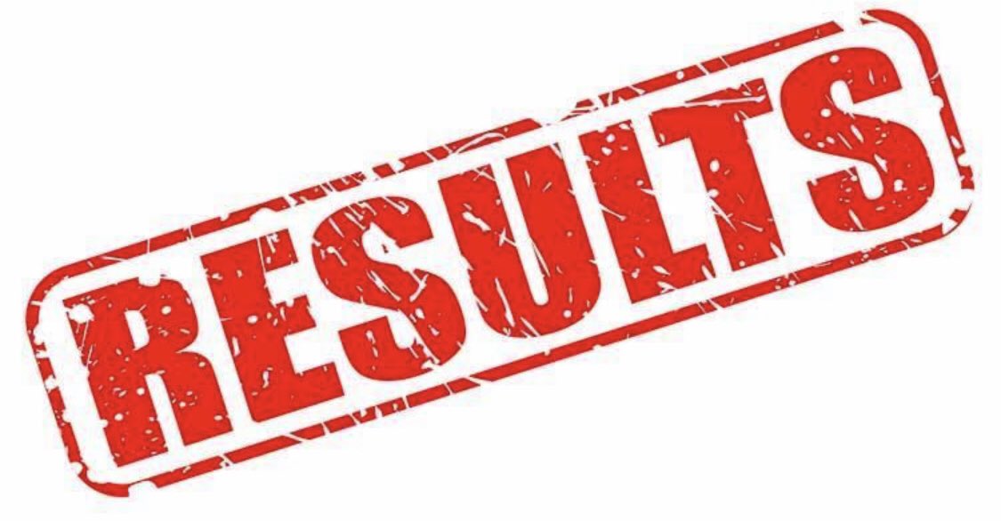 🚨WOMEN’S RESULTS 14/01/23🚨
<a href="/UlsterHockey/">Ulster Hockey</a> Senior 1
<a href="/BangorHC/">Bangor HC</a> 1 - 3 <a href="/nicshockeyclub/">NICS Hockey Club</a>
CI 1 - 3 <a href="/DungannonHC/">Dungannon Hockey</a>
<a href="/omaghhc/">Omagh Hockey Club</a> 0 - 0 <a href="/RandalstownLHC/">Randalstown L.H.C</a>
Rainey 1 - 0 <a href="/Priorianshockey/">Priorianshockeyclub</a>

<a href="/BBCSPORTNI/">BBC SPORT NI</a> <a href="/BelTel_Sport/">Belfast Telegraph Sport</a> <a href="/News_Letter/">Belfast News Letter</a>