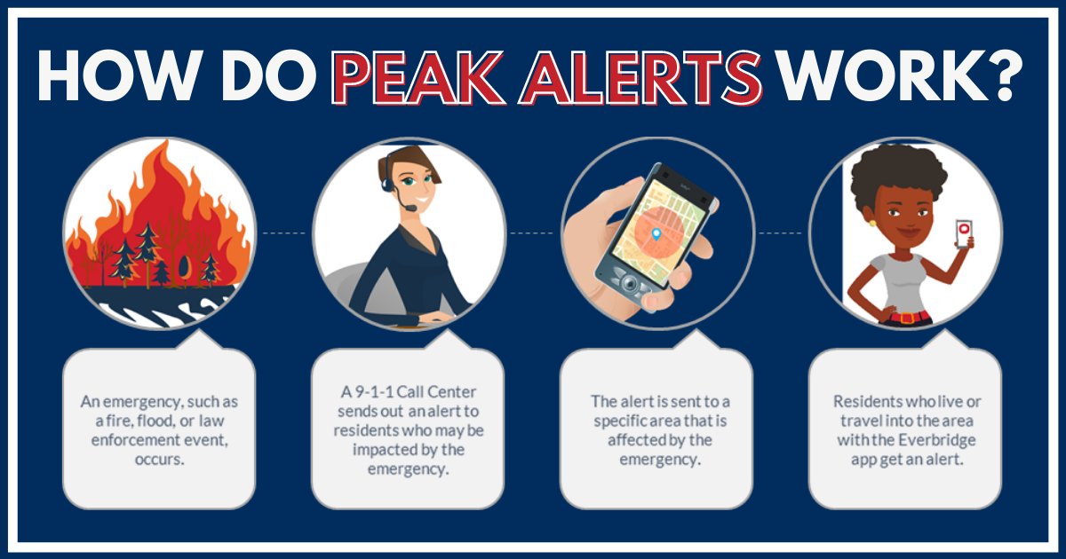 #ResolveToBeReady in 2023. Signup to receive local emergency alerts through Peak Alerts. You can receive your alerts by phone, text, or email. Sign up today at peakalerts.org 

A message from the Pikes Peak Regional Office of Emergency Management.