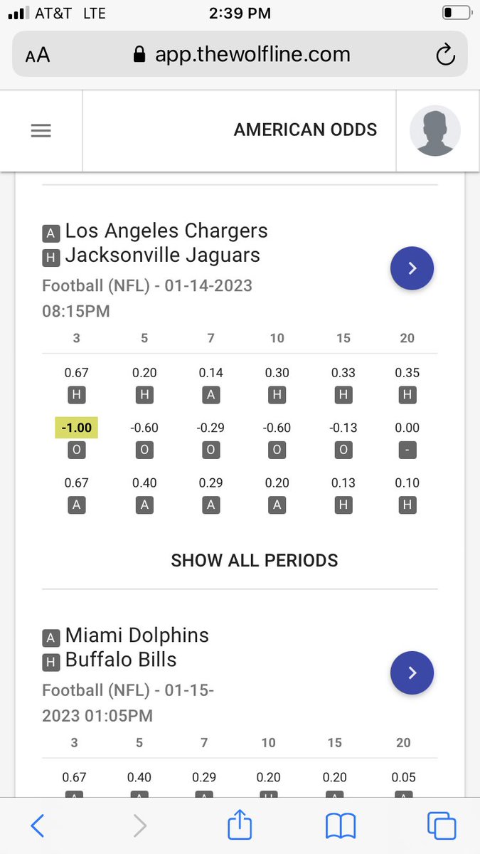 QuantWolfLine's tweet photo. #TheWolfLine default indicators alerts for #priceaction (spread) #volatility (totals) and #probability (Moneyline). Settings on “more liquid markets” and “correction trading”. Stop guessing/listening to the nonsensical noise of talking heads. It’s 2023. Use #DataAnalytics #NFL https://t.co/SkkDqpNq1B
