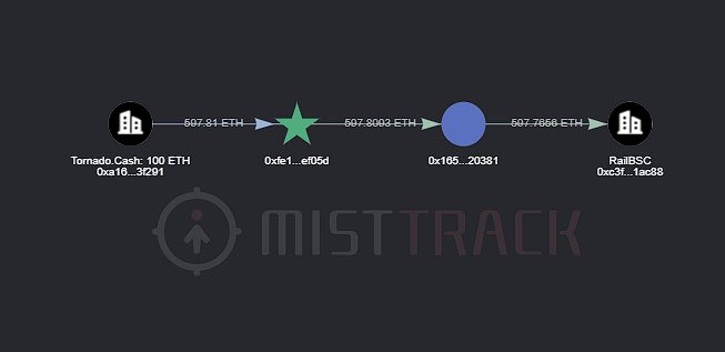 MistTrack🕵️ tweet media