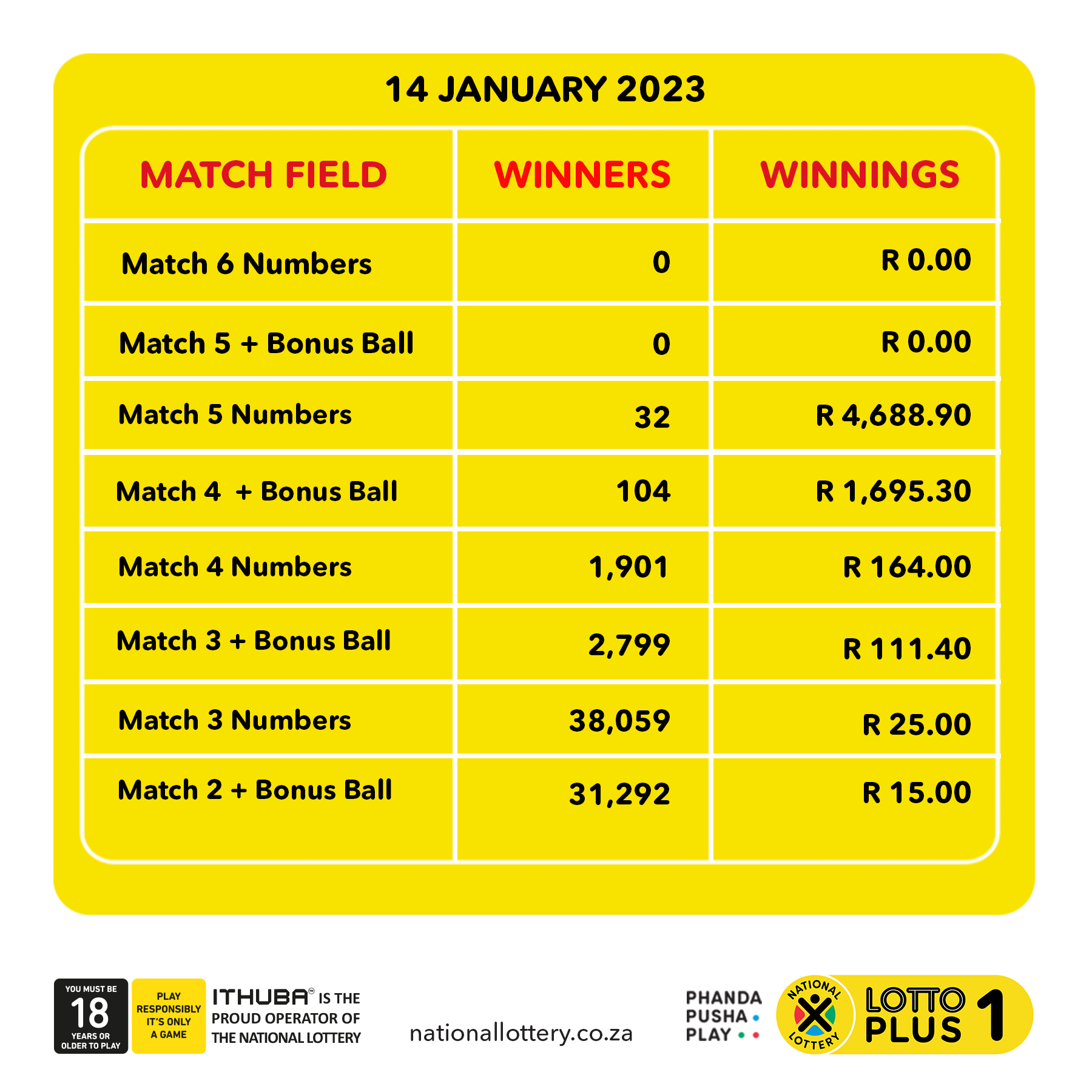 Daily lotto 01 august 2019 online