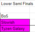 As Day 1 comes to an end we look forward to Day 2
We say goodbye to:
- <a href="/EUGORG/">Essence Unified Gaming</a> Alpha
- The Dark Phantom Esports
- <a href="/IroEsportsGG/">IRO Esports</a> Kiiro
- @OutSpeedEsports ICE

And progressing to day 2 we have:
- <a href="/IroEsportsGG/">IRO Esports</a> Honoiro
- STG Purple
- Slowish
- <a href="/TyzenEu/">Tyzen</a> Galaxy