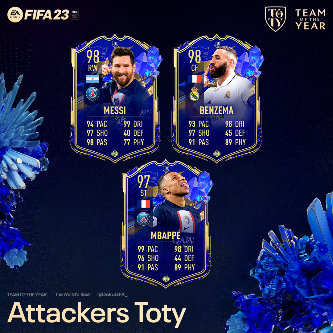 🔵🟡 ATTACKERS TOTY 🟡🔵

- MESSI 🇦🇷 9⃣8⃣
- BENZEMA 🇫🇷 9⃣8⃣
- MBAPPÉ 🇫🇷 9⃣7⃣

ACCORDING TO THE PERCENTAGES OF VOTES THESE ARE THE TOTY THAT WOULD COME OUT AS ATTACKERS!✅

WHAT IS YOUR OPINION? ARE YOU AGREE?

❤️ AND 🔄 IS APPRECIATED!!!

#TOTY #TEAMOFTHEYEAR #FIFA23 #FUT23