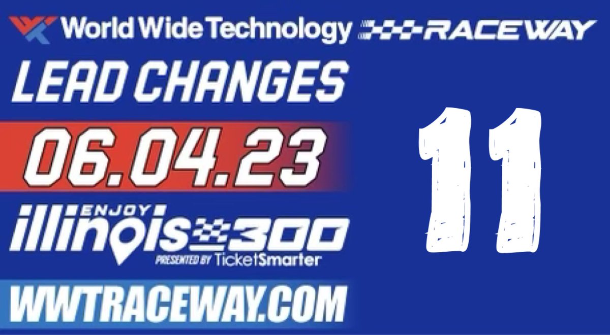 davedusick's tweet photo. Hey @CBFlipCount!
It’s time to change your name…
@ChrisBlair4B introduces the @WWTRaceway #ChiliBowl #LeadChanges Board!
Current Saturday Count as of I Main 2: https://t.co/uE84Qr5et9