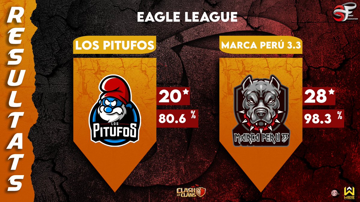 Manuel T (@manuelt0410) on Twitter photo 📢Rumbo a semifinales
✳️Torneo: French Family Federation <a href="/3Fcoc/">French Family</a>
☑️3F - Inferno
☑️3F - Eagle
GG to oppo's and to my team, let's go for it 🏆🥇🔥 📢Rumbo a semifinales
✳️Torneo: French Family Federation <a href="/3Fcoc/">French Family</a>
☑️3F - Inferno
☑️3F - Eagle
GG to oppo's and to my team, let's go for it 🏆🥇🔥
