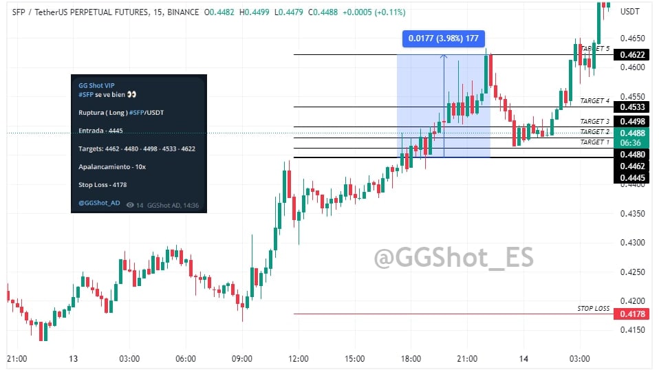 #PREMIUM #VIP

Las 4 entradas que dimos ayer en el VIP, una vez más todas dieron todos los targets. 160% de profit más para nuestra cartera. ¡En hora buena para todos! ❤️

Únete a nuestra familia: t.me/GGShot_ES