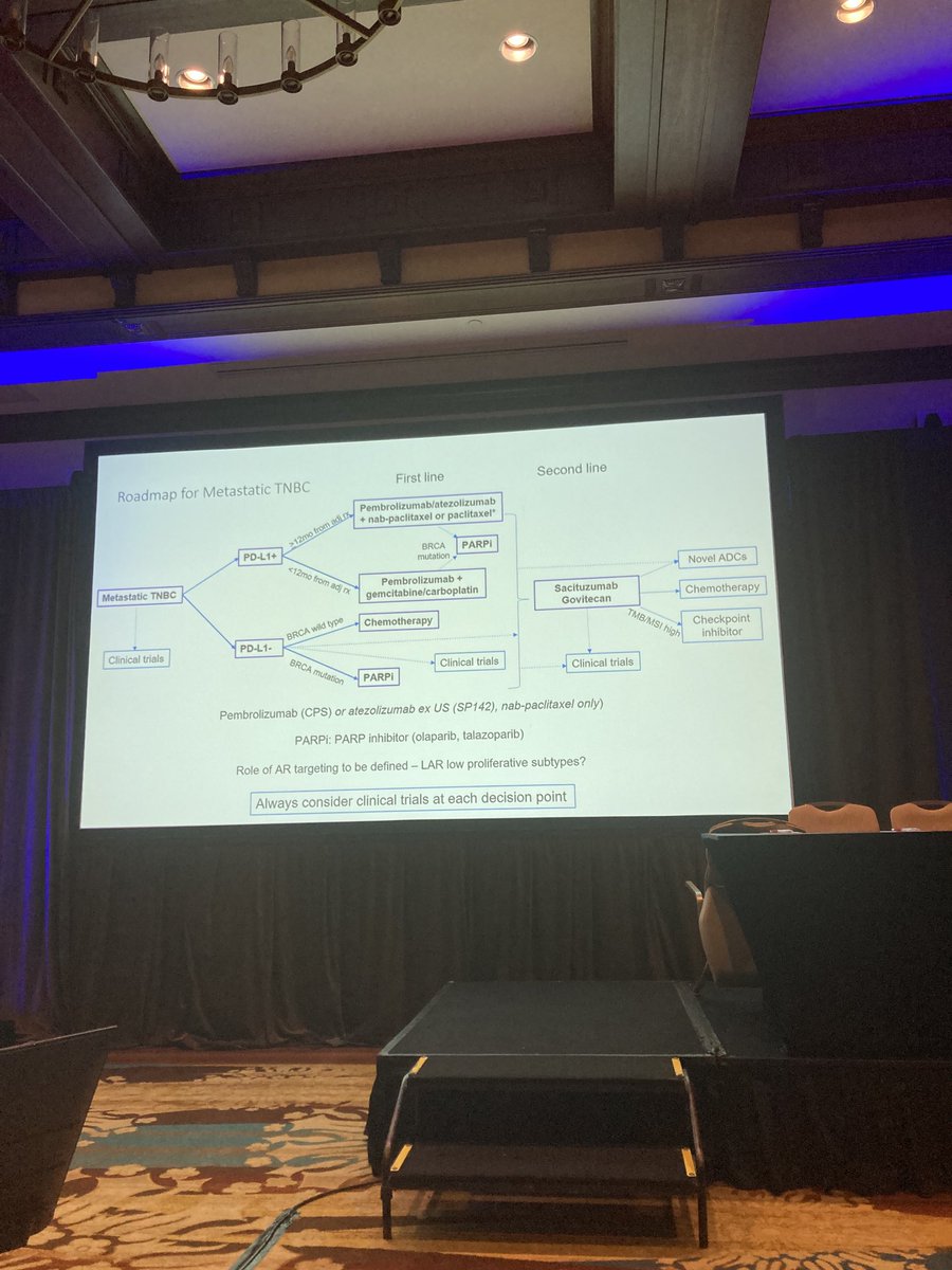 Just wrapped up our 5th @CleveClinicFL annual #Breastsymposium with great scientific updates from @SABCSSanAntonio Thank you@hoperugo⁩ @gt_budd ⁦@DrDebuTripathy @maryam_lustberg @ErinRoeschMD @HSater for sharing your knowledge ⁦@Cancer_CCFla⁩ ⁦@FLASCO_ORG⁩