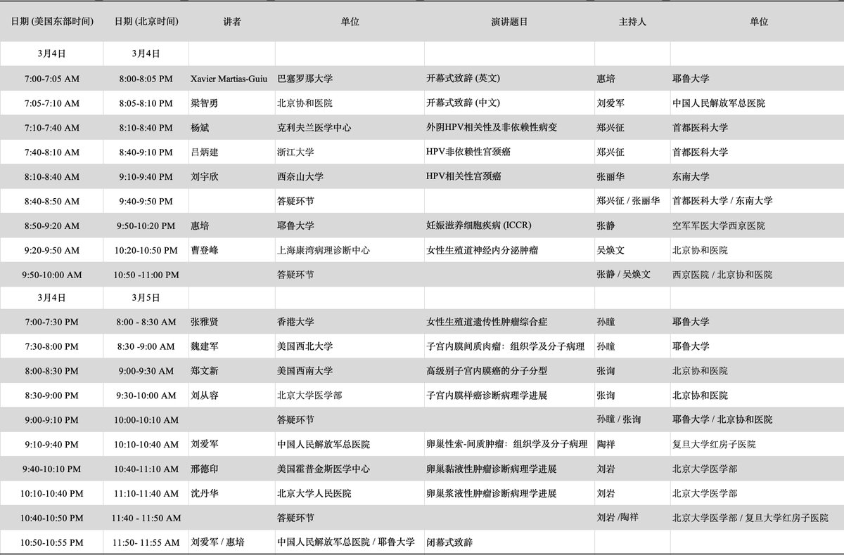 International Society of Gynecologic Pathologists tweet media