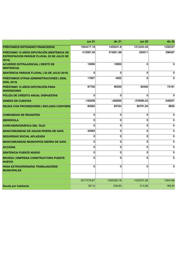Trabajo incesante para seguir mejorando nuestras cuentas. 

Quien no lo quiera ver, que no lo vea.