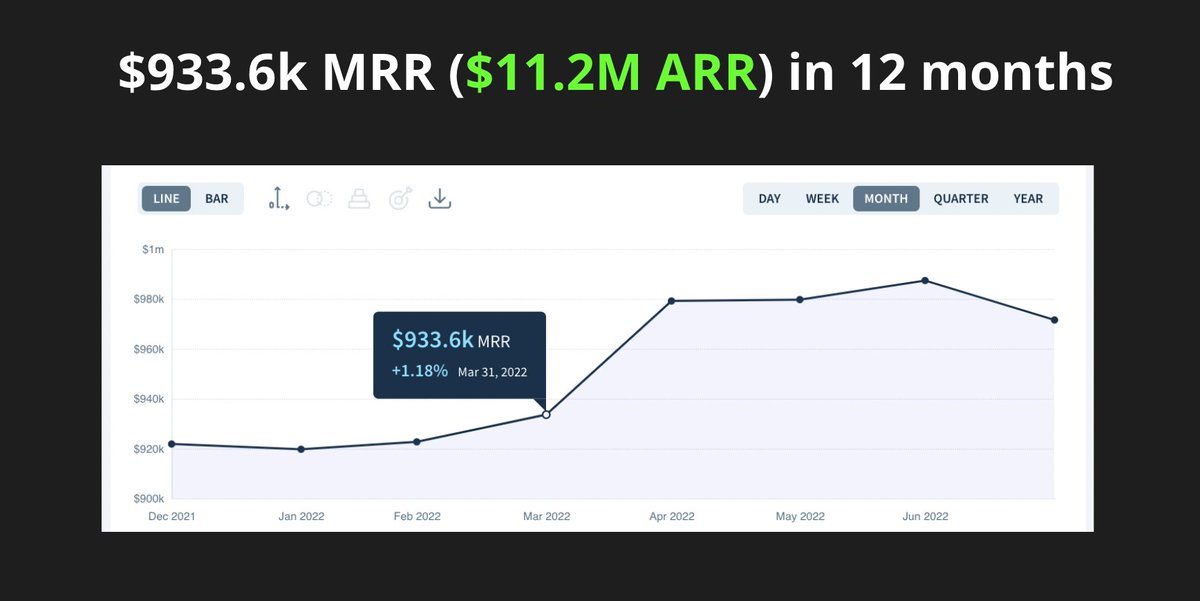 nickmroche's tweet image. who else out here doing it like us? #ClientWins