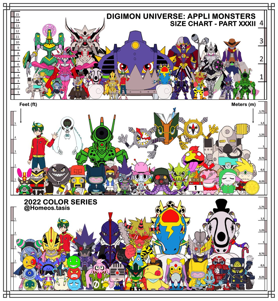 TasisHomeos's tweet photo. DIGIMON UNIVERSE
Size Chart Part 32
#Digimon #ใใธใขใณ #Appmon #DigimonUniverse #AppliMonsters #Gatchmon #Gaiamon #Hackmon #Apps #DigimonTCG #Anime #Sizechart #Digimonsize #AppmonSize https://t.co/4IX1NhMzd1
